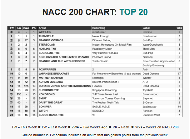 NACC 7-23-25