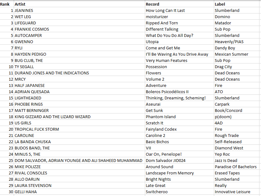 WDCE Chart 7-23-25