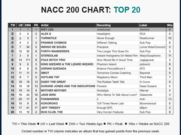 NACC 8-13-25