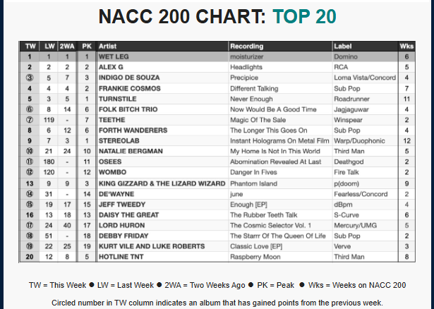 NACC 8-20-25