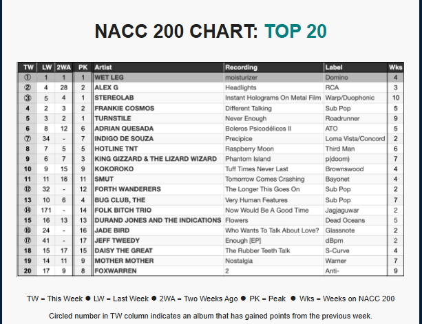 NACC 8-6-25