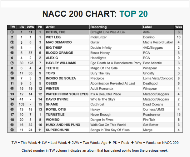 NACC chart info 9-17-25