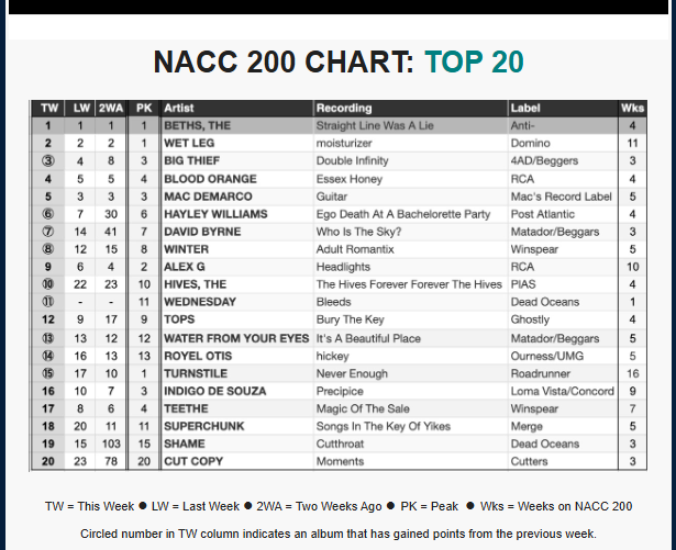 NACC chart info 9-24-25
