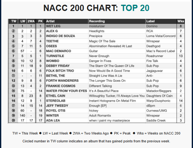 NACC chart 9-3-25
