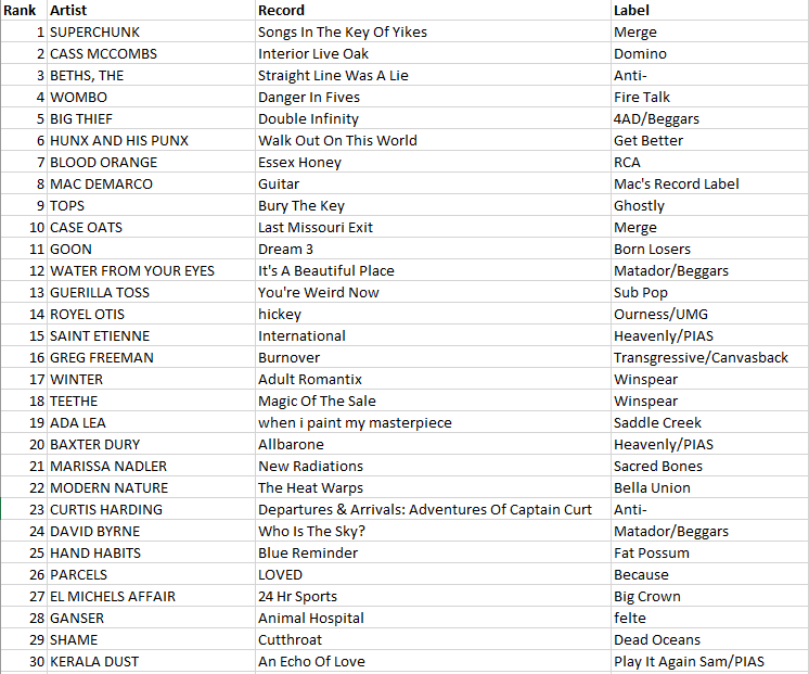 WDCE chart info 9-24-25