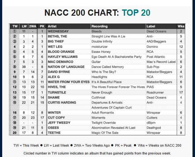NACC chart info 10-1-25