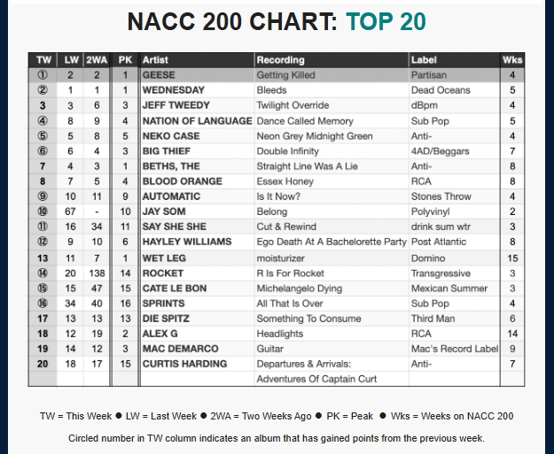 NACC 10-22-25