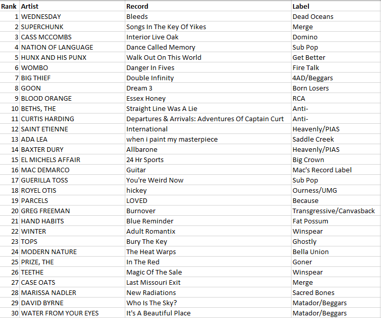 WDCE chart info 10-1-25