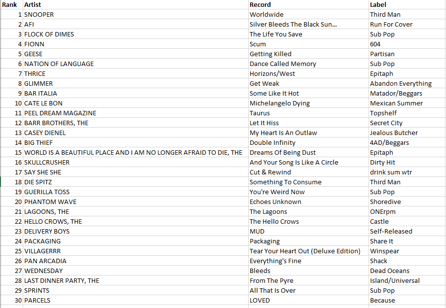 WDCE  chart 10-29-25