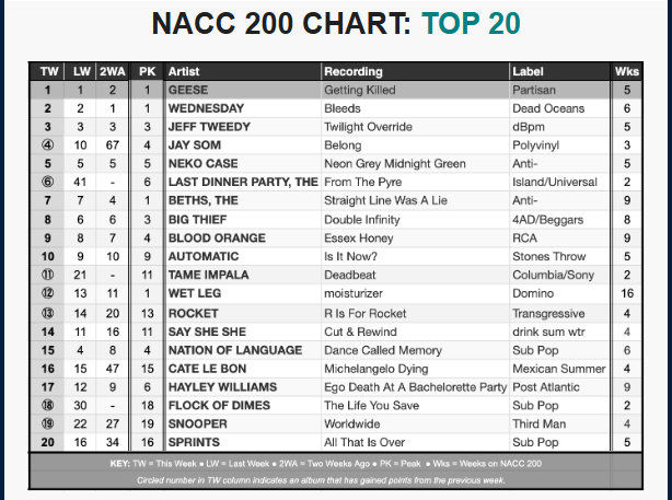 NACC chart info 10-29-25