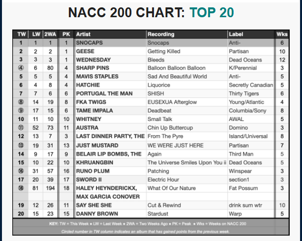 NACC chart 12-10-25