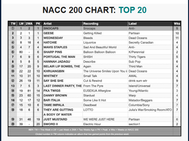 NACC chart 12-3-25
