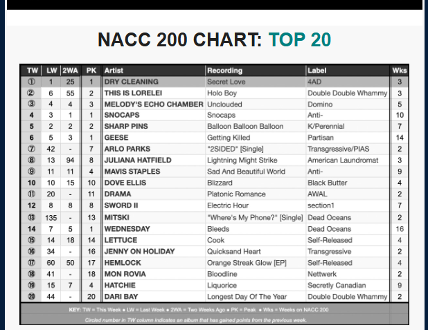 NACC  chart 1-28-26