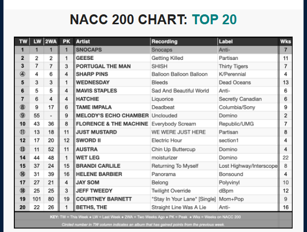 NACC chart 1-7-26