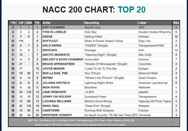 NACC chart 2-11-26