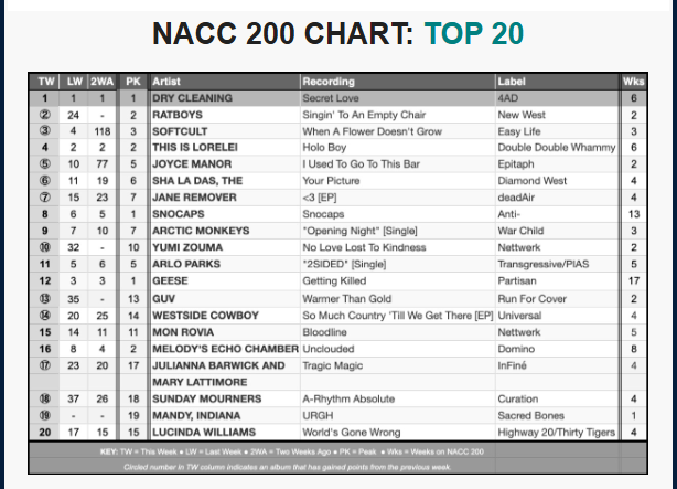 NACC chart 2-18-26