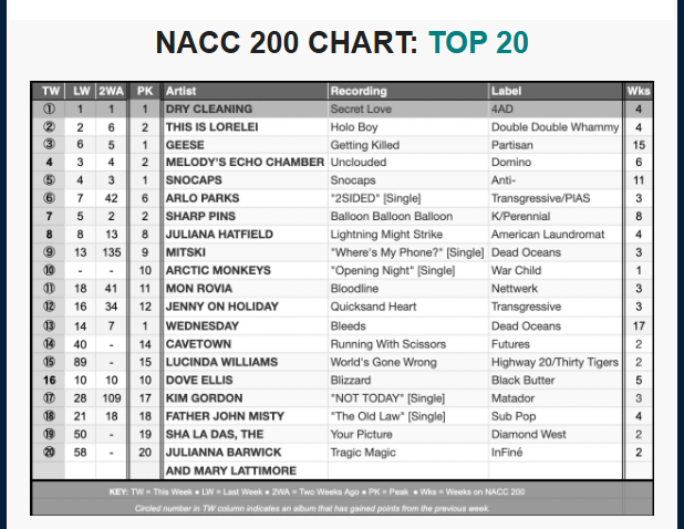 NACC chart 2-4-26