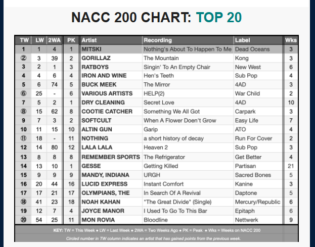 NACC chart 3-18-26