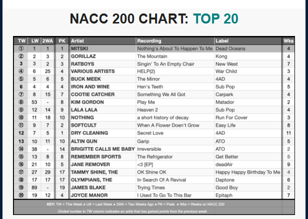 NACC chart 3-25-26