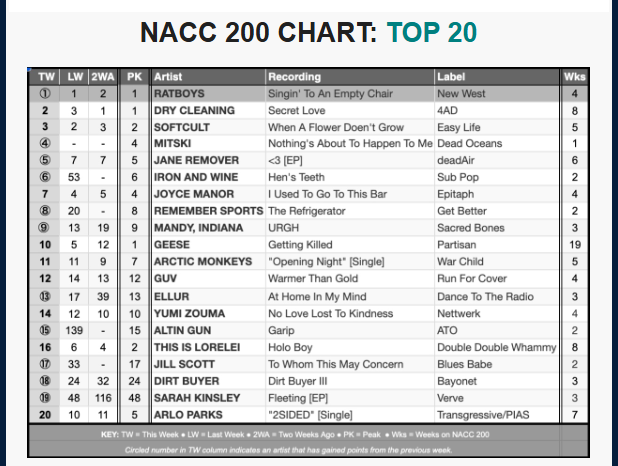 NACC chart 3-4-26