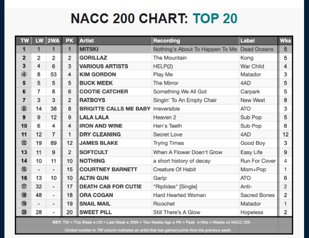 NACC chart 4-1-26