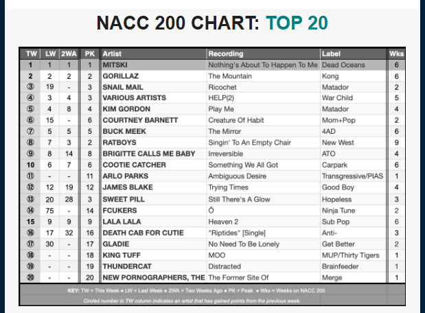NACC chart 4-8-26