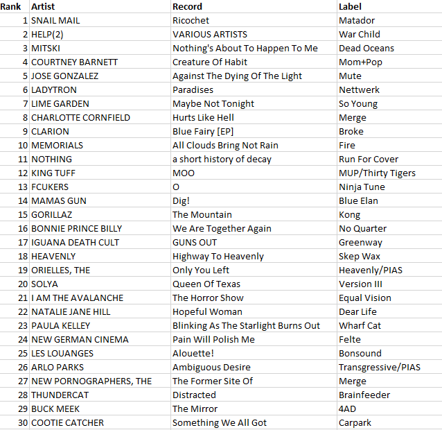 WDCE chart 4-22-26
