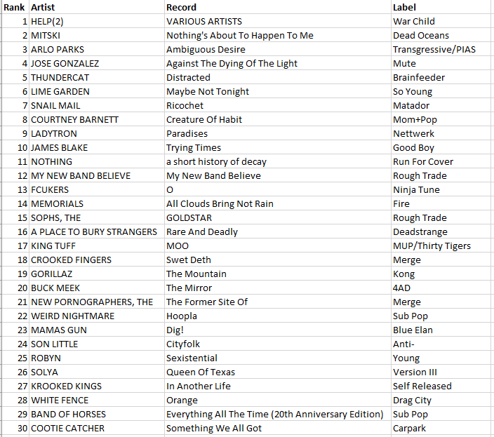 WDCE chart 4-29-26