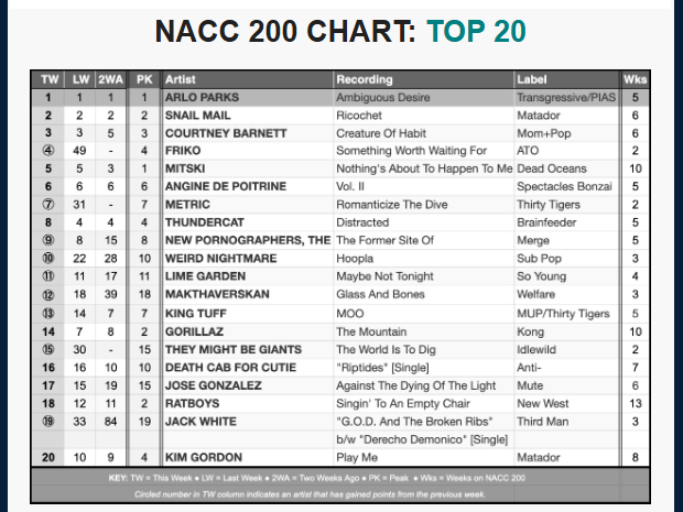 NACC chart 5-6-26