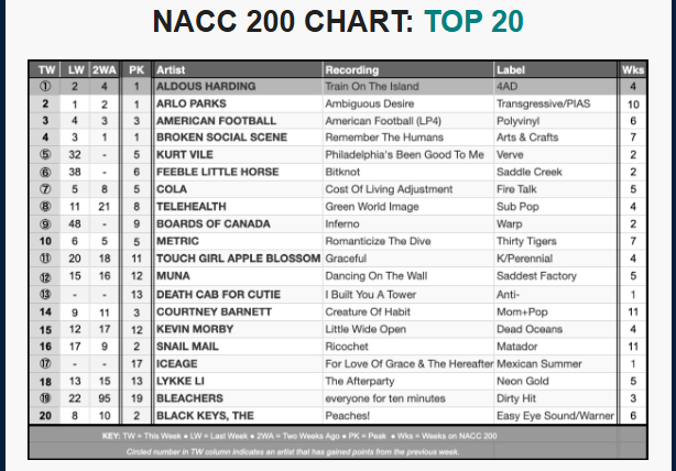 NACC chart 6-10-26