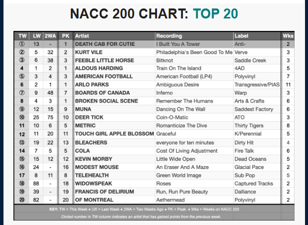 NACC chart 6-17-26