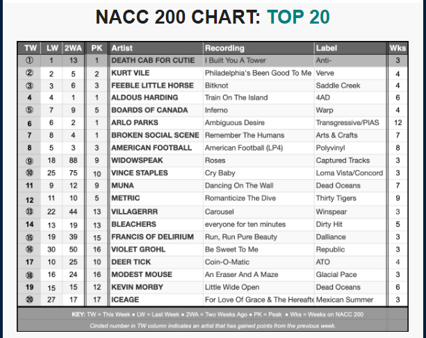 NACC chart 6-24-26