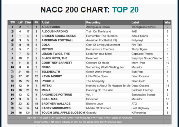 NACC chart 6-3-26