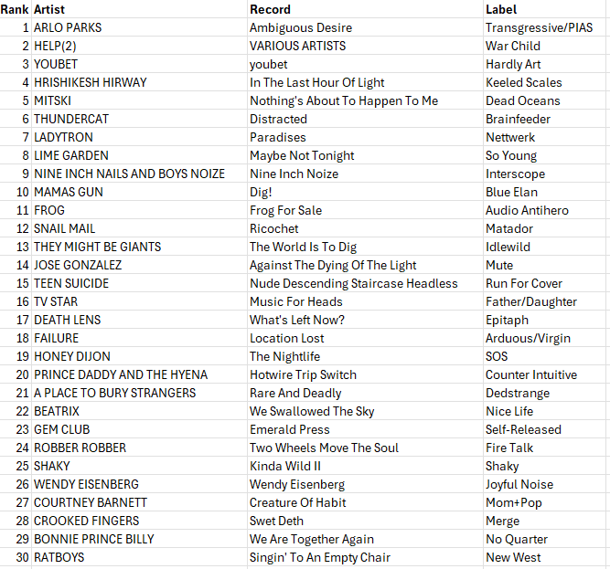 WDCE chart 5-6-26