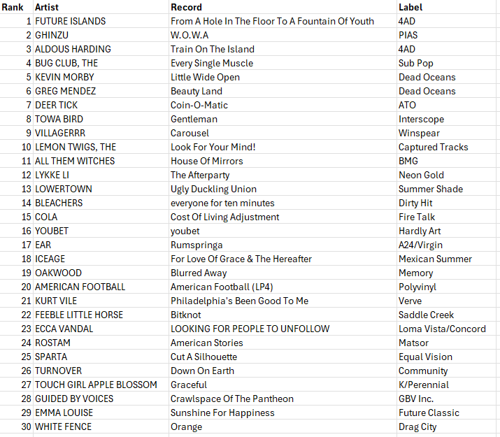 WDCE chart 6-10-26