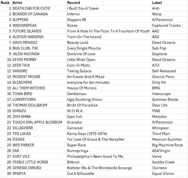 WDCE chart 6-17-26