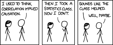 Correlation vs causation