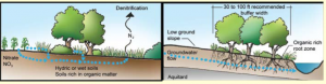 Hydrologic drought.