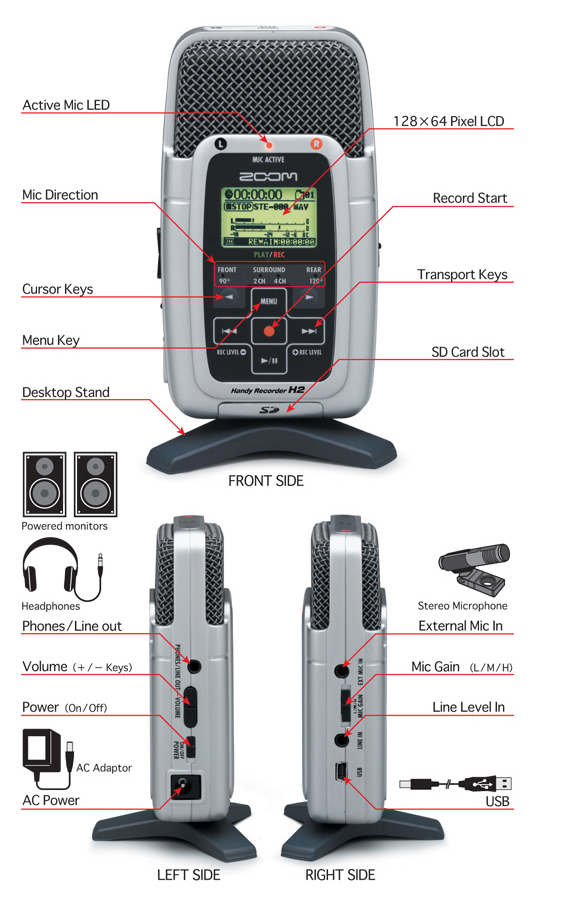 Zoom H2 manual photo H2 buttons, dials
