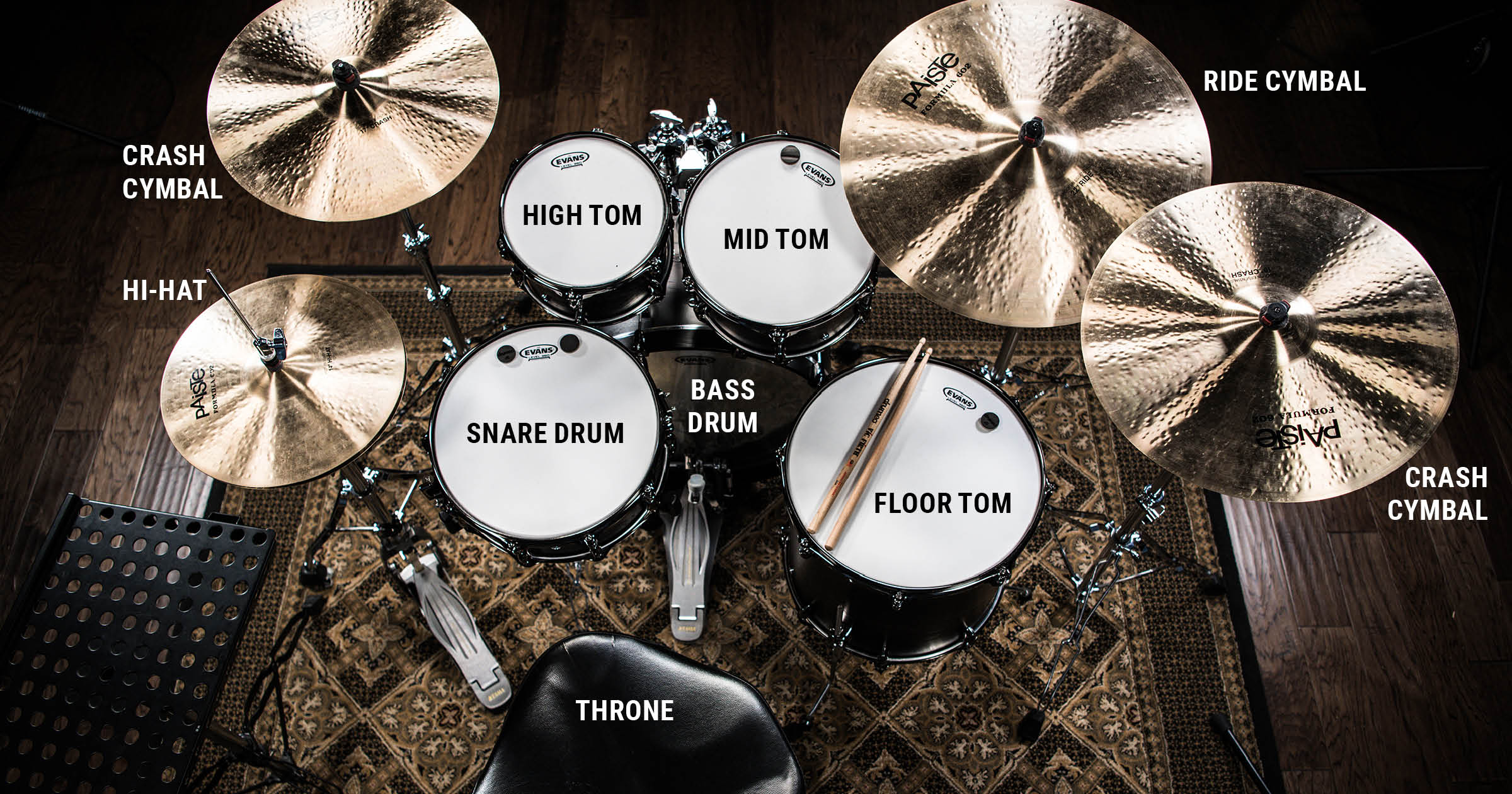 drum kit labeled